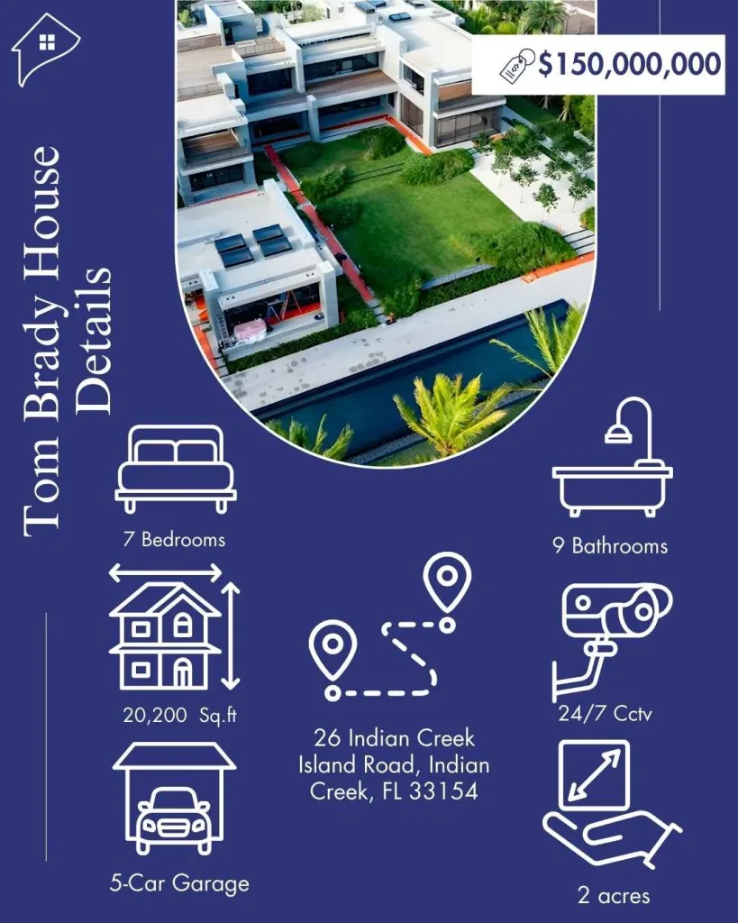 Inside the $150 Million Tom Brady House Miami: An Architectural Tour