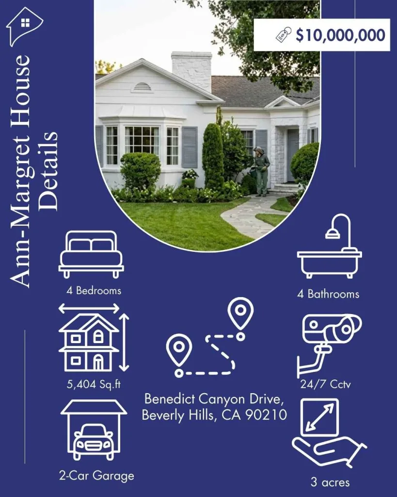 Ann-Margret House: Inside Her $10M Beverly Hills Estate on Benedict Canyon Drive