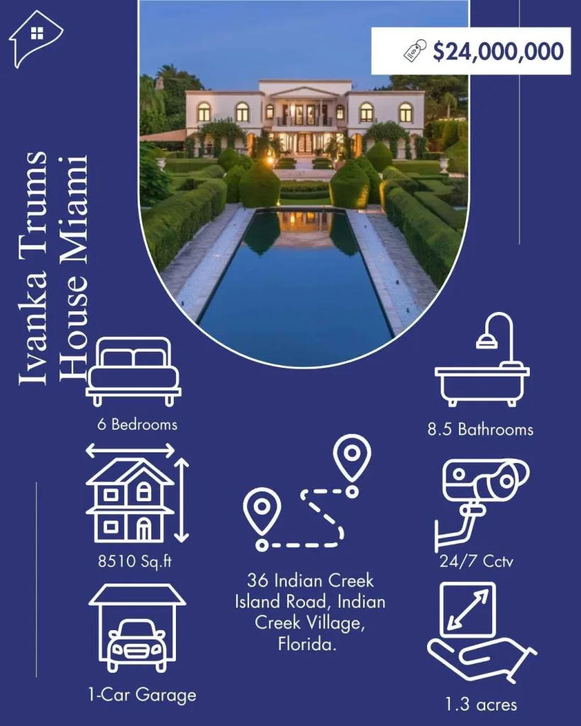 Ivanka Trump House Miami