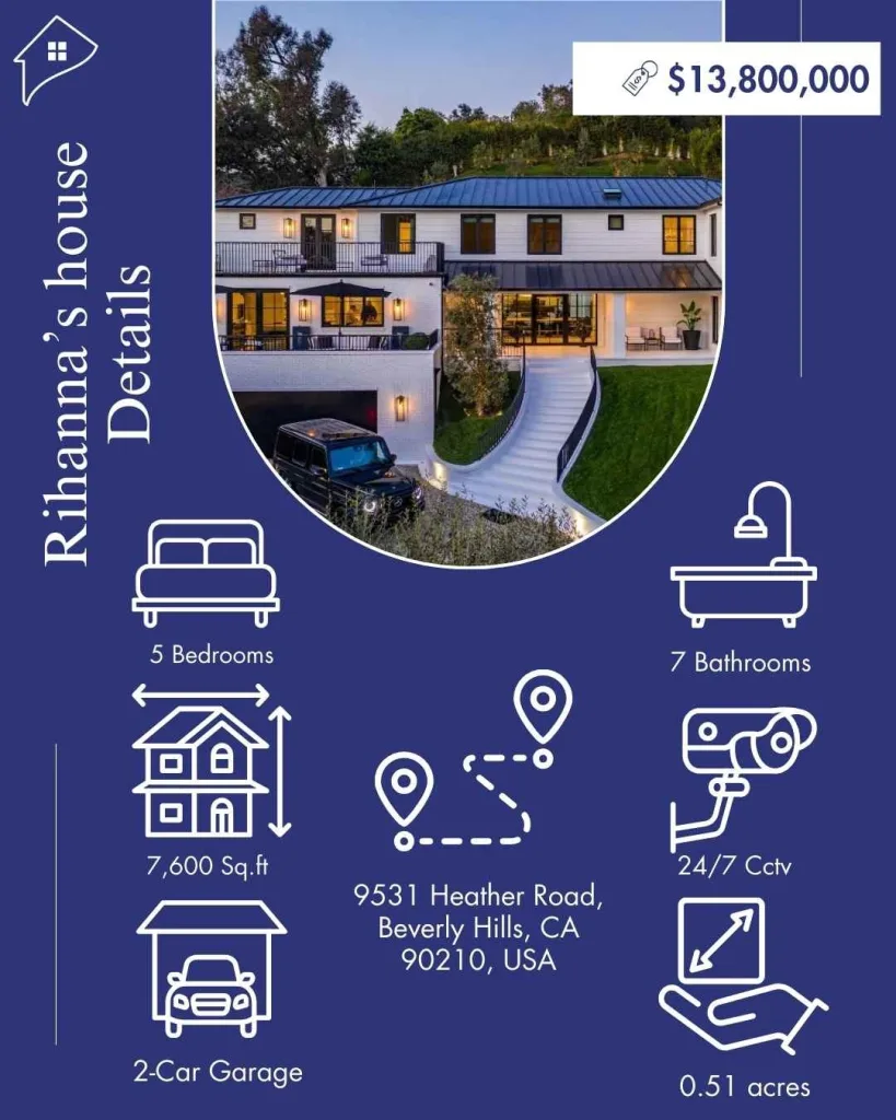 Where does Rihanna Live
