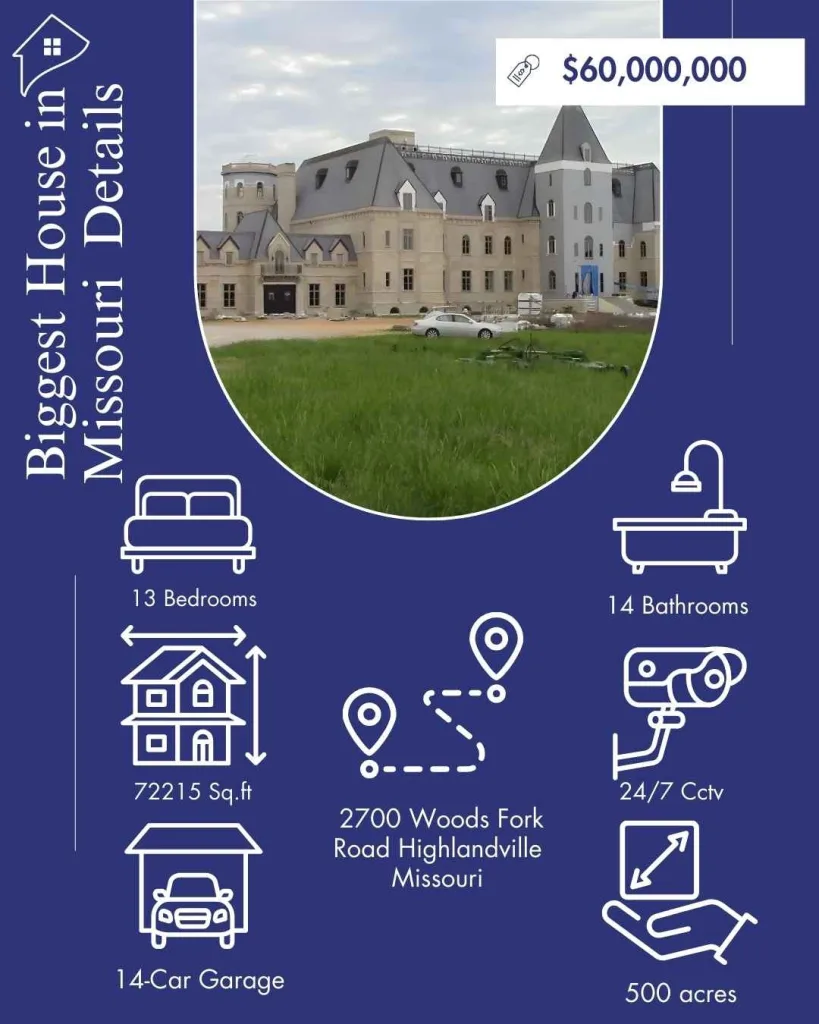 Biggest House In Missouri - Chateau Pensmore Full Tour And Complete Guide 2 Biggest House in Missouri - Chateau Pensmore Full Tour and Complete Guide